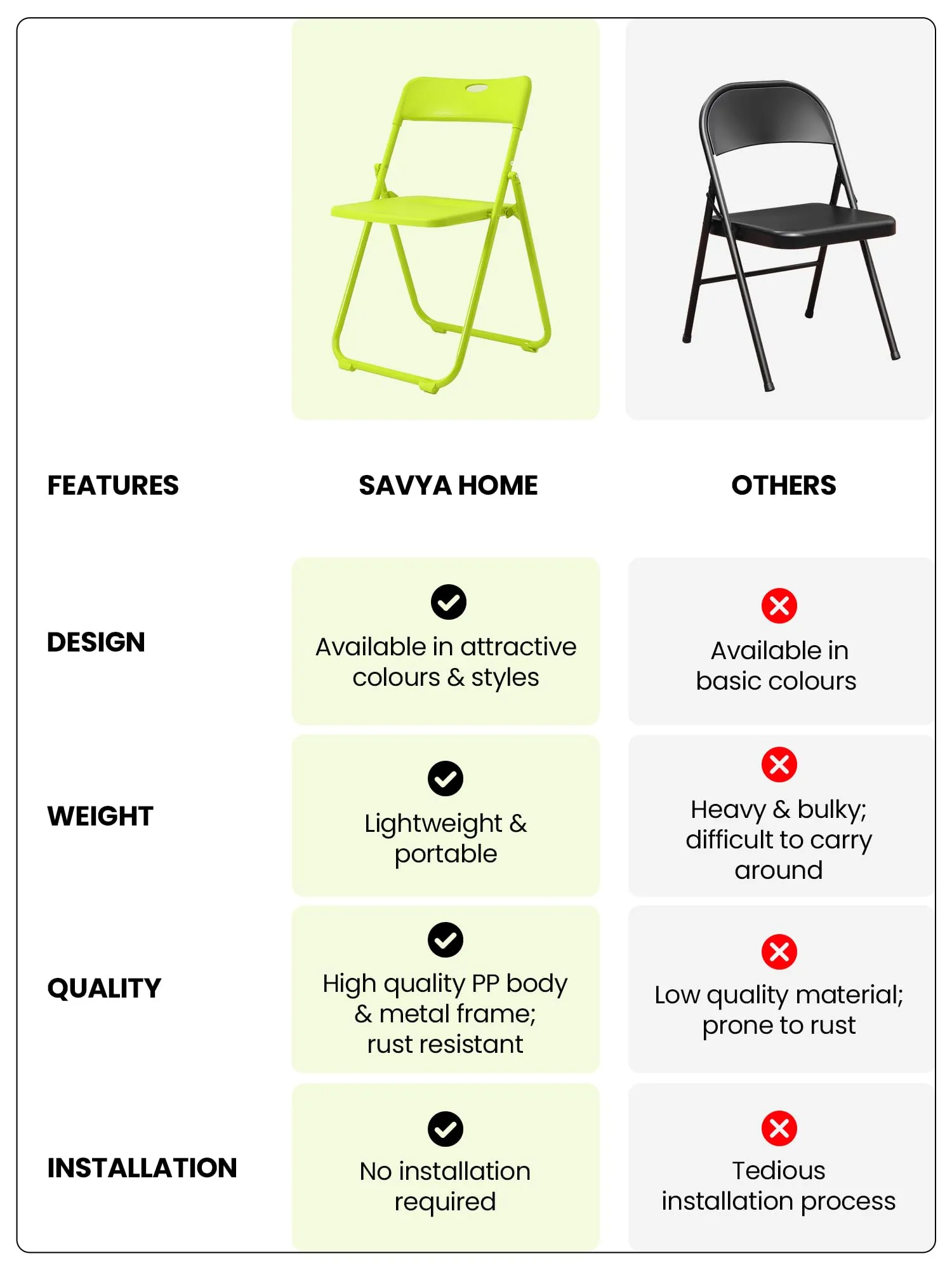 SAVYA HOME Folding Chair, Iron Frame & PP Plastic Seat, Sturdy & Lightweight Camping Chair, Study Chair with Anti-Slip Legs, Foldable Chair, Portable Chair for Kids, Aqua Blue (Green)